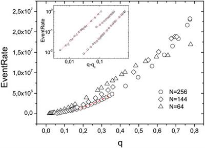 Evolution of local computing time in parallel modeling of mobile networks